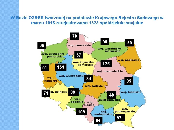 W Bazie OZRSS tworzonej na podstawie Krajowego Rejestru Sądowego w marcu 2016 zarejestrowano 1323