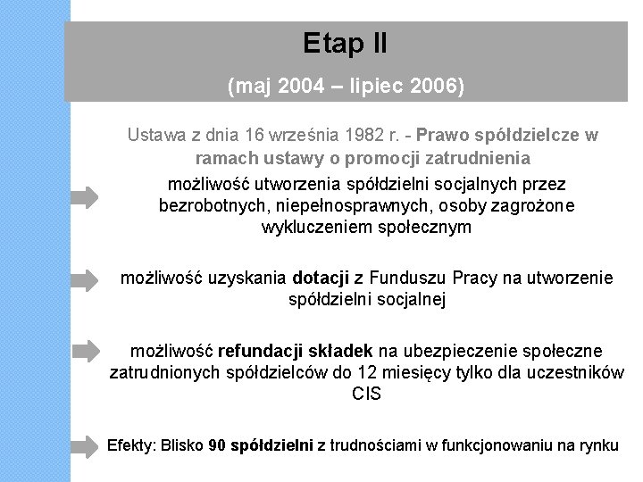 Etap II (maj 2004 – lipiec 2006) Ustawa z dnia 16 września 1982 r.