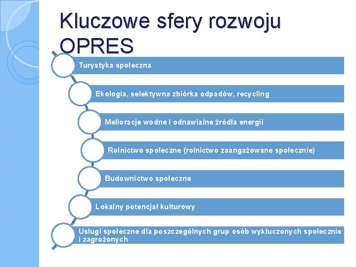 Kluczowe sfery rozwoju OPRES Turystyka społeczna Ekologia, selektywna zbiórka odpadów, recycling Melioracje wodne i