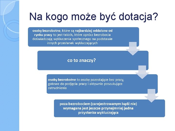 Na kogo może być dotacja? 
