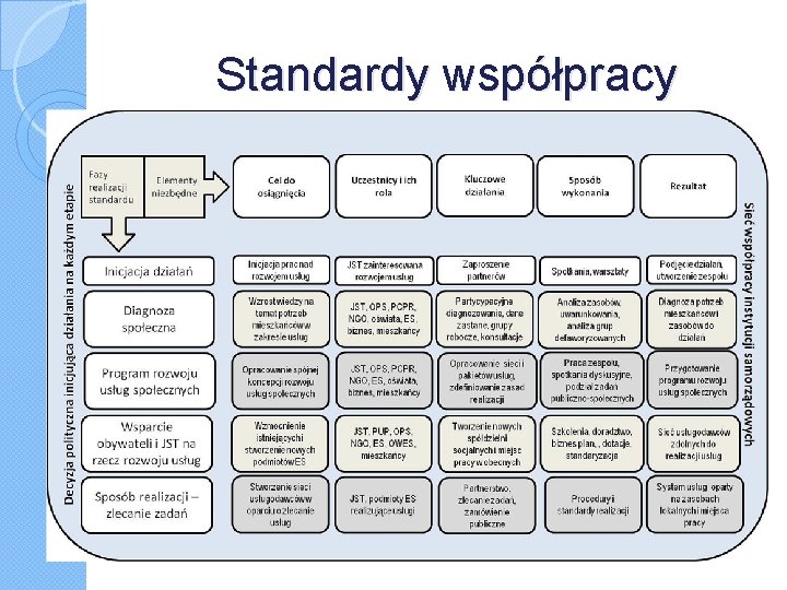 Standardy współpracy 