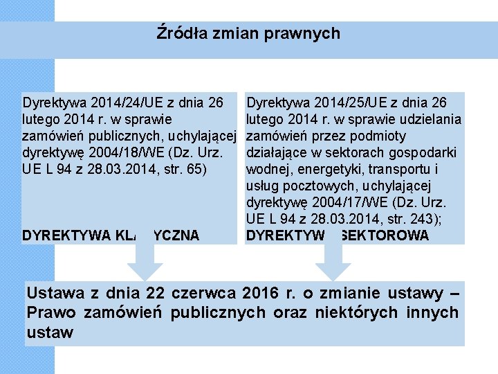 Źródła zmian prawnych Dyrektywa 2014/24/UE z dnia 26 lutego 2014 r. w sprawie zamówień