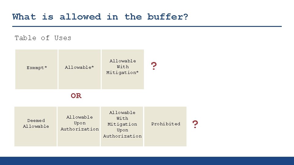 What is allowed in the buffer? Table of Uses Exempt* Allowable With Mitigation* ?