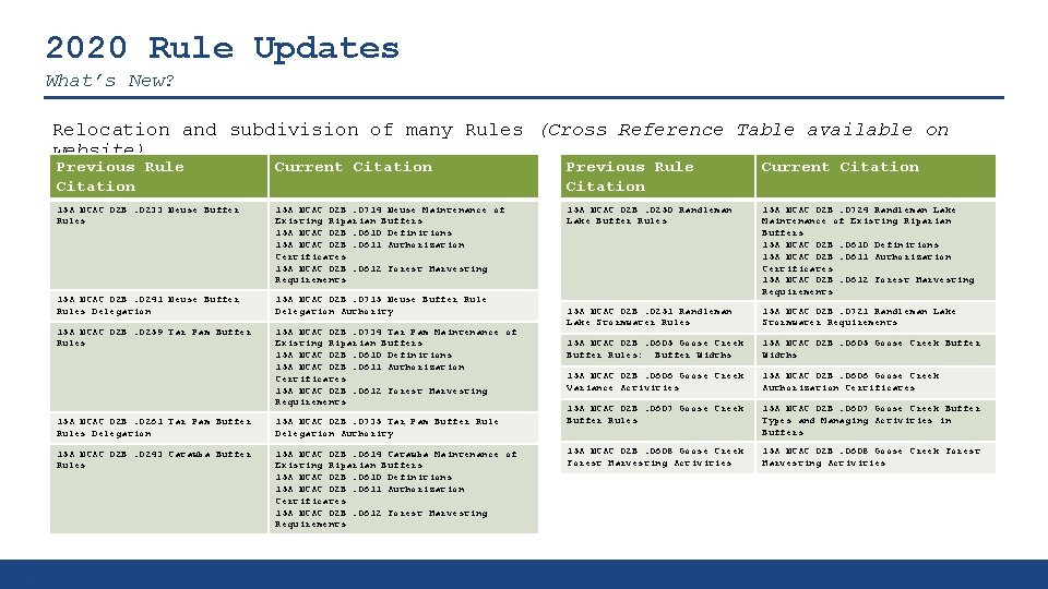2020 Rule Updates What’s New? Relocation and subdivision of many Rules (Cross Reference Table