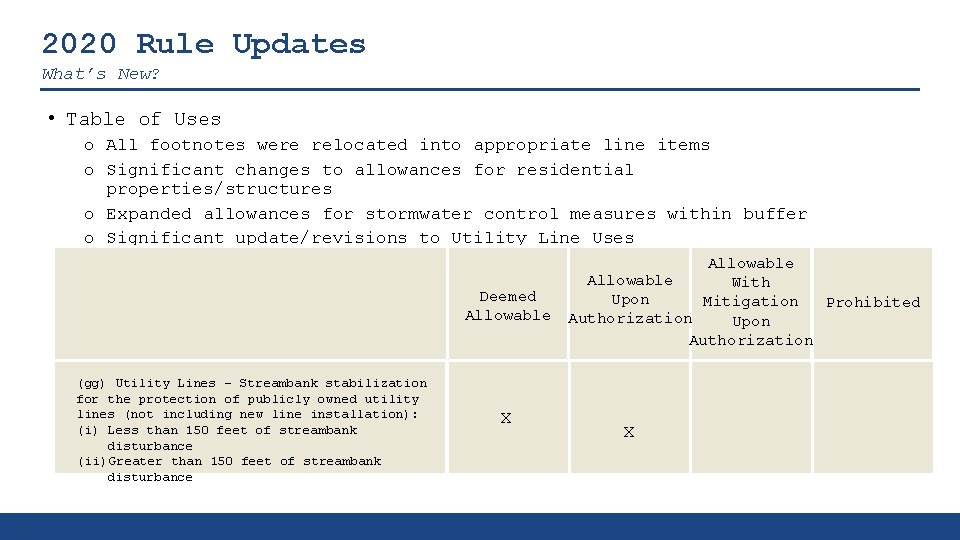 2020 Rule Updates What’s New? • Table of Uses o All footnotes were relocated
