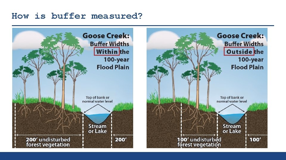 How is buffer measured? 6 