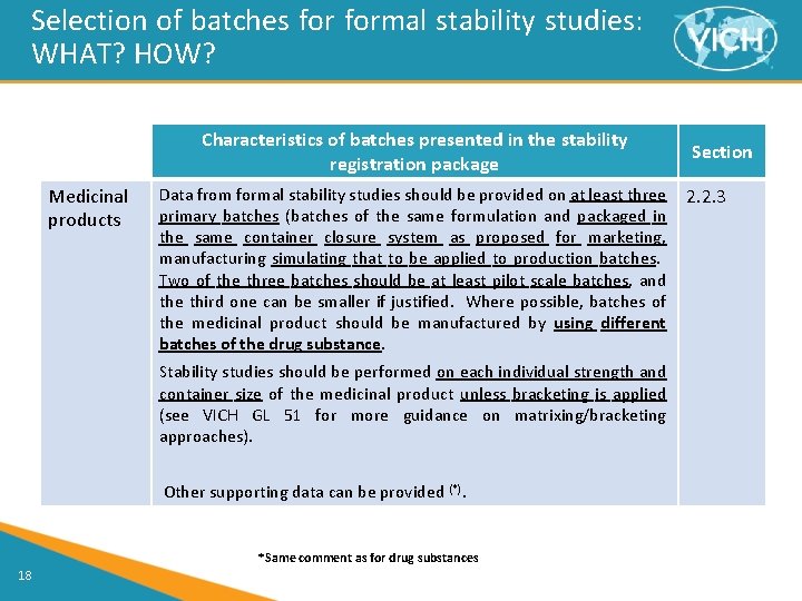 Selection of batches formal stability studies: WHAT? HOW? Characteristics of batches presented in the
