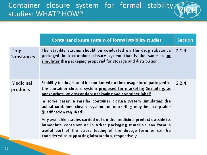 Container closure system formal stability studies: WHAT? HOW? Container closure system of formal stability