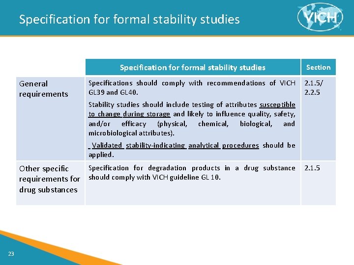 Specification for formal stability studies General requirements Specifications should comply with recommendations of VICH