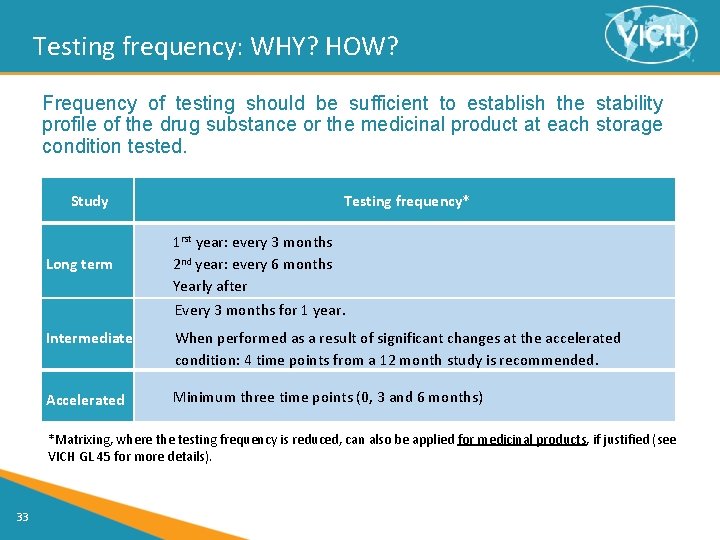 Testing frequency: WHY? HOW? Frequency of testing should be sufficient to establish the stability