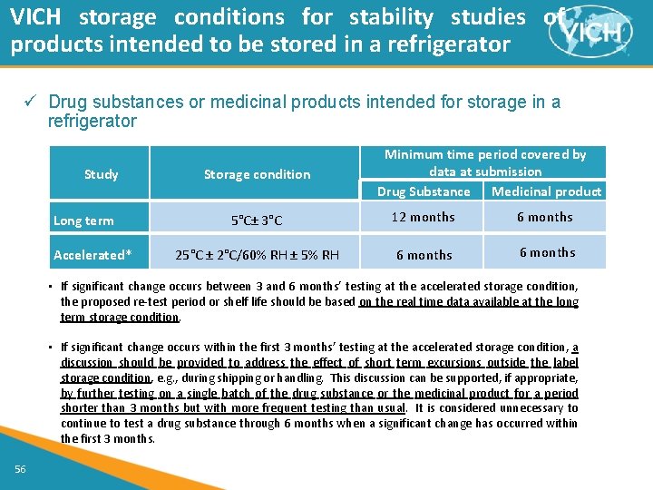 VICH storage conditions for stability studies of products intended to be stored in a