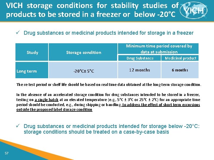 VICH storage conditions for stability studies of products to be stored in a freezer