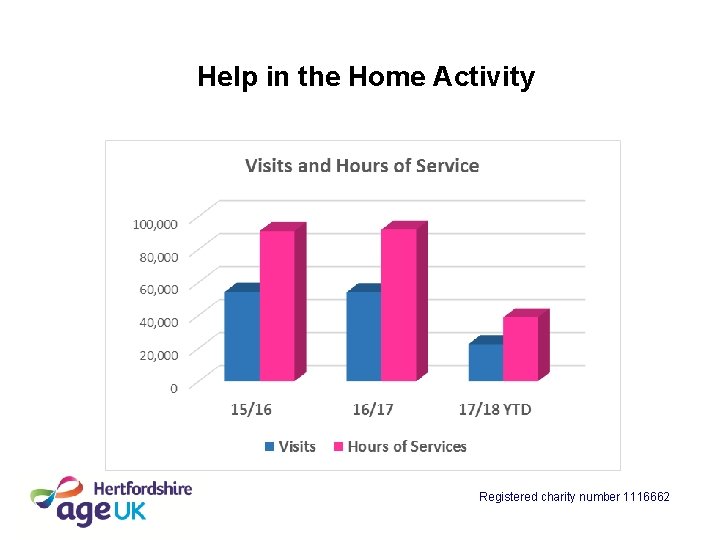 Help in the Home Activity Registered charity number 1116662 