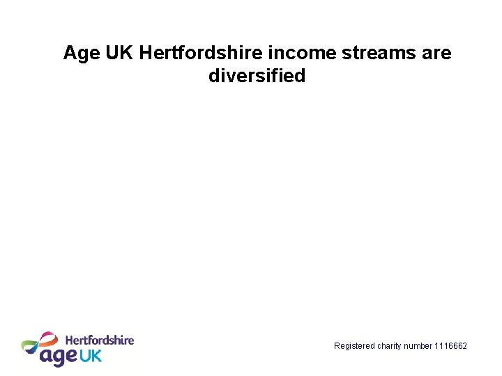 Age UK Hertfordshire income streams are diversified Registered charity number 1116662 