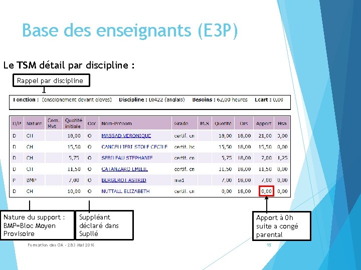 Base des enseignants (E 3 P) Le TSM détail par discipline : Rappel par