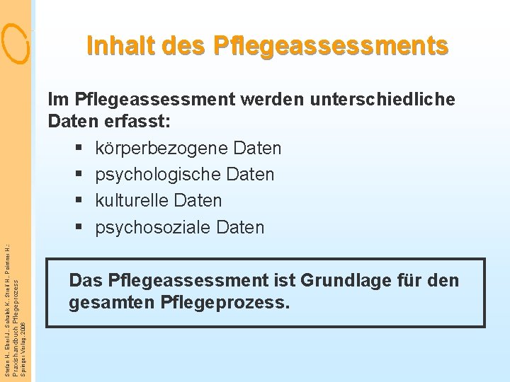 Inhalt des Pflegeassessments Das Pflegeassessment ist Grundlage für den gesamten Pflegeprozess. Springer Verlag, 2006