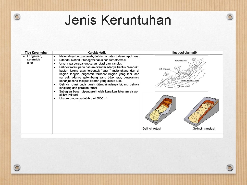 Jenis Keruntuhan 