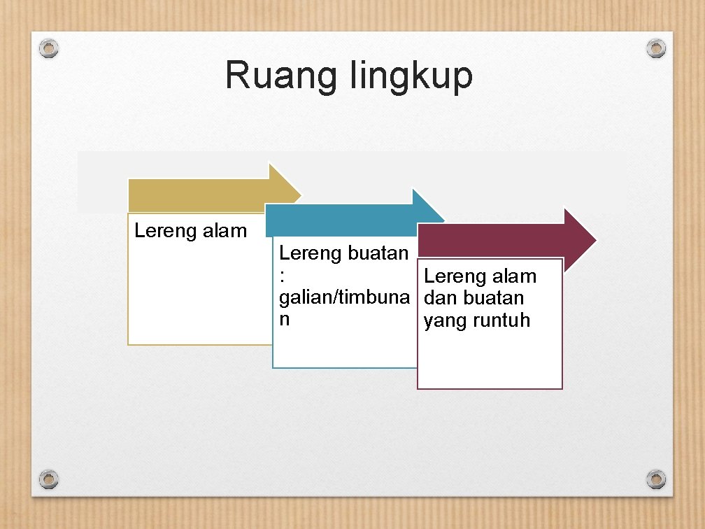Ruang lingkup Lereng alam Lereng buatan : Lereng alam galian/timbuna dan buatan n yang
