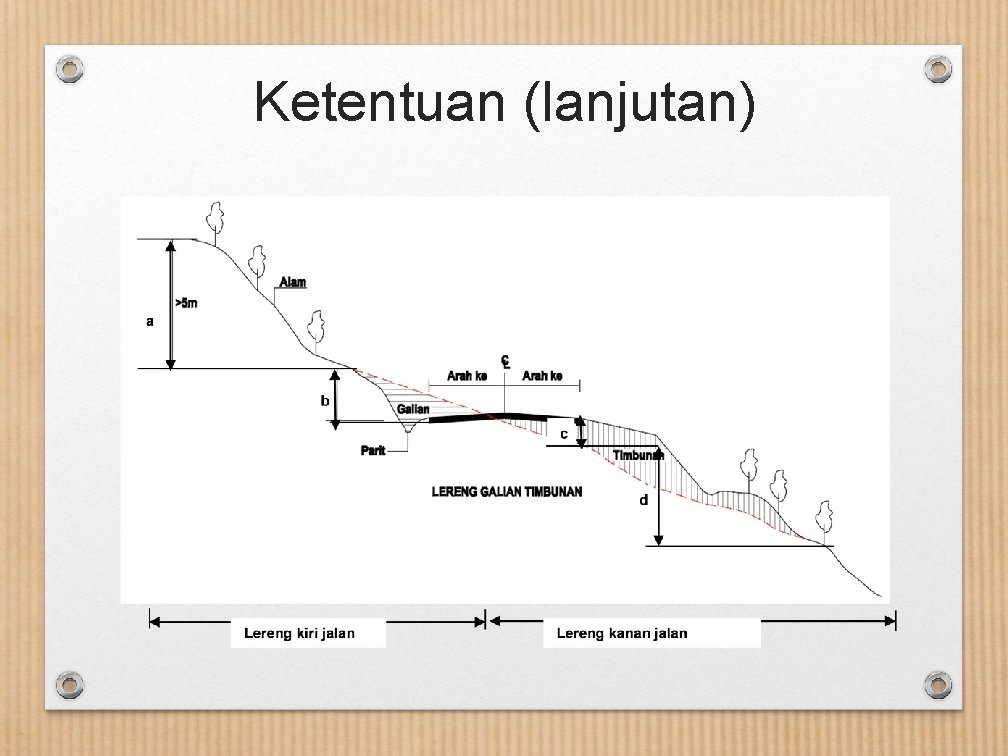 Ketentuan (lanjutan) 