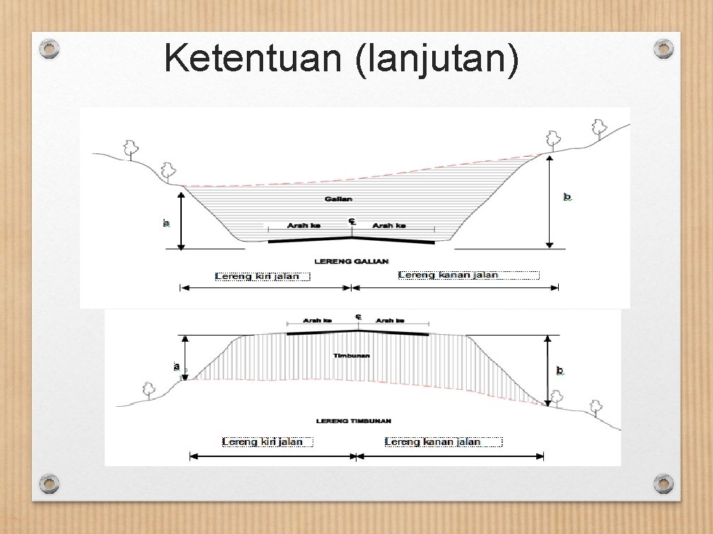 Ketentuan (lanjutan) 