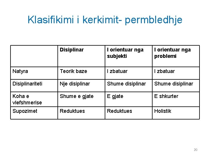 Klasifikimi i kerkimit- permbledhje Disiplinar I orientuar nga subjekti I orientuar nga problemi Natyra