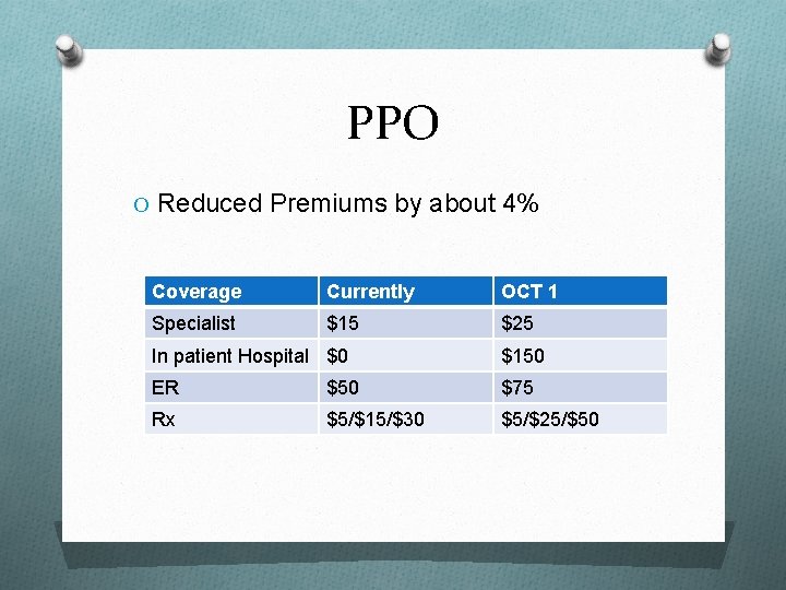 PPO O Reduced Premiums by about 4% Coverage Currently OCT 1 Specialist $15 $25