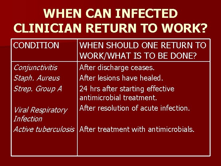 WHEN CAN INFECTED CLINICIAN RETURN TO WORK? CONDITION WHEN SHOULD ONE RETURN TO WORK/WHAT