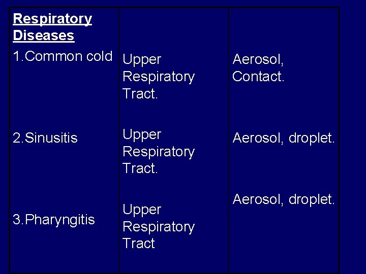 Respiratory Diseases 1. Common cold Upper Respiratory Tract. 2. Sinusitis 3. Pharyngitis Upper Respiratory
