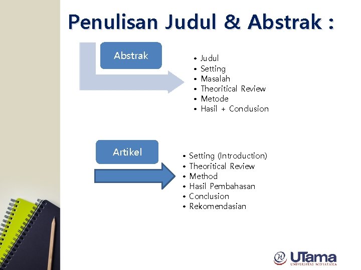 Penulisan Judul & Abstrak : Abstrak Artikel • • • Judul Setting Masalah Theoritical