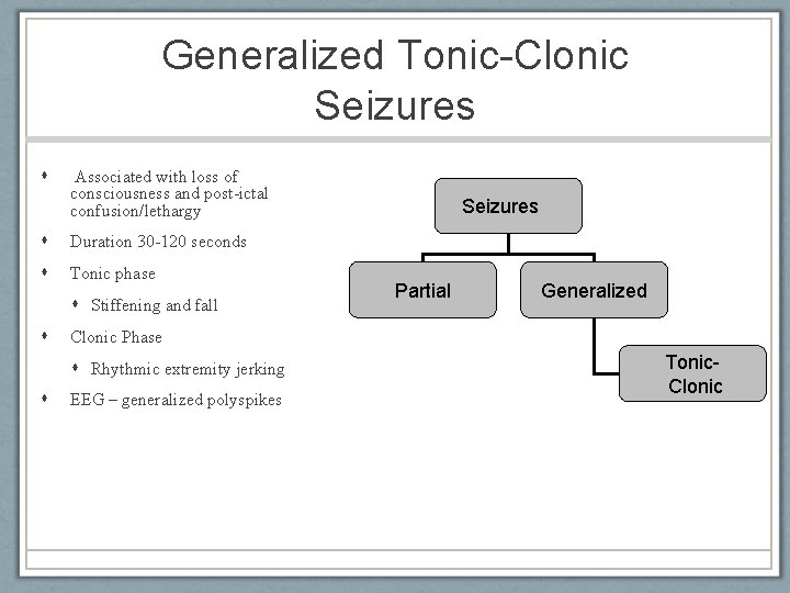 Generalized Tonic-Clonic Seizures Associated with loss of consciousness and post-ictal confusion/lethargy Duration 30 -120