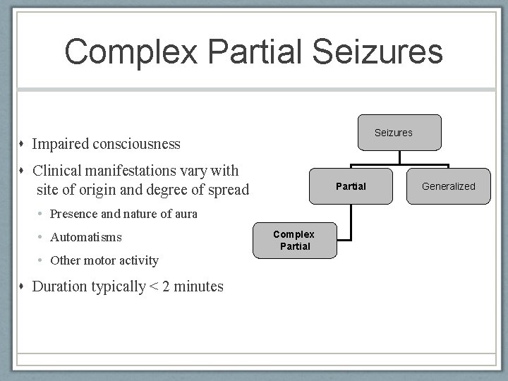 Complex Partial Seizures Impaired consciousness Clinical manifestations vary with site of origin and degree