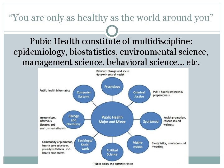 “You are only as healthy as the world around you” Pubic Health constitute of