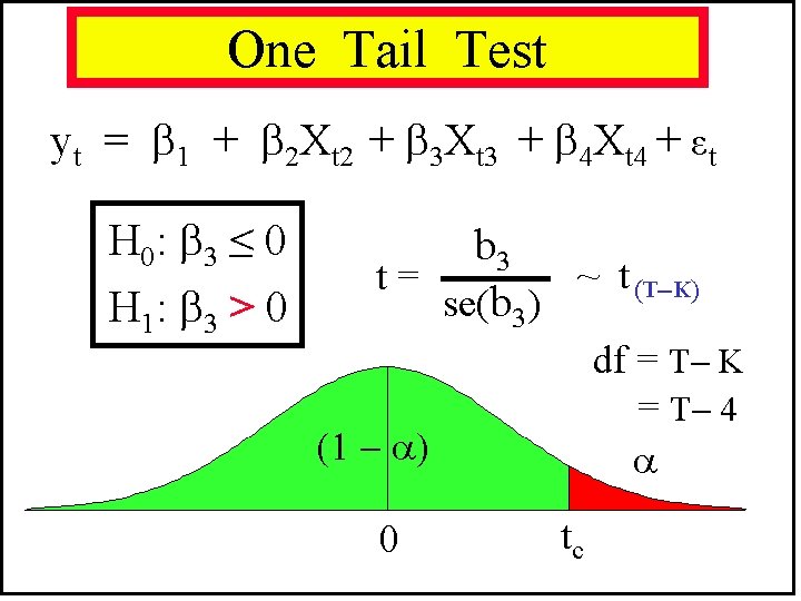 One Tail Test yt = 1 + 2 Xt 2 + 3 Xt 3