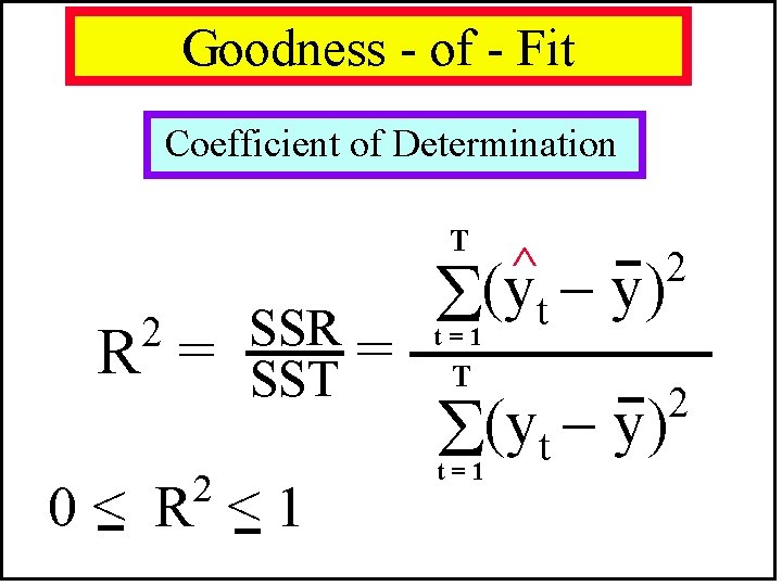 Goodness - of - Fit Coefficient of Determination T 2 R = 2 SSR Goodness - of - Fit Coefficient of Determination T 2 R = 2 SSR