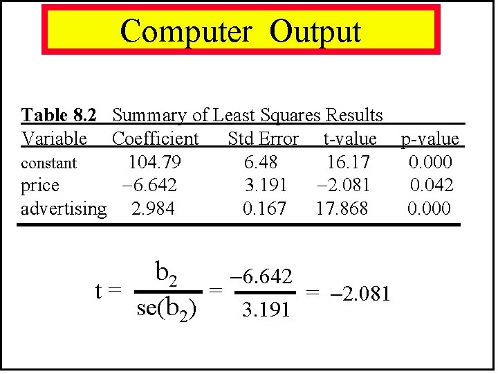 Computer Output Table 8. 2 Summary of Least Squares Results Variable Coefficient Std Error Computer Output Table 8. 2 Summary of Least Squares Results Variable Coefficient Std Error
