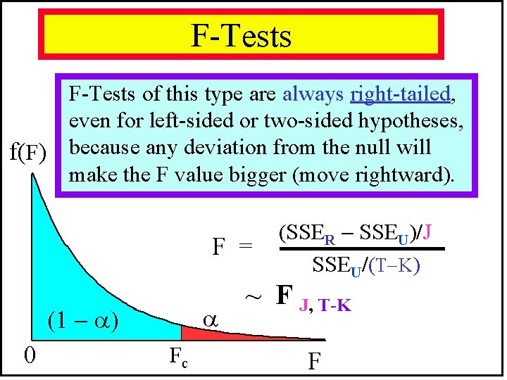 F-Tests of this type are always right-tailed, even for left-sided or two-sided hypotheses, f(F) F-Tests of this type are always right-tailed, even for left-sided or two-sided hypotheses, f(F)