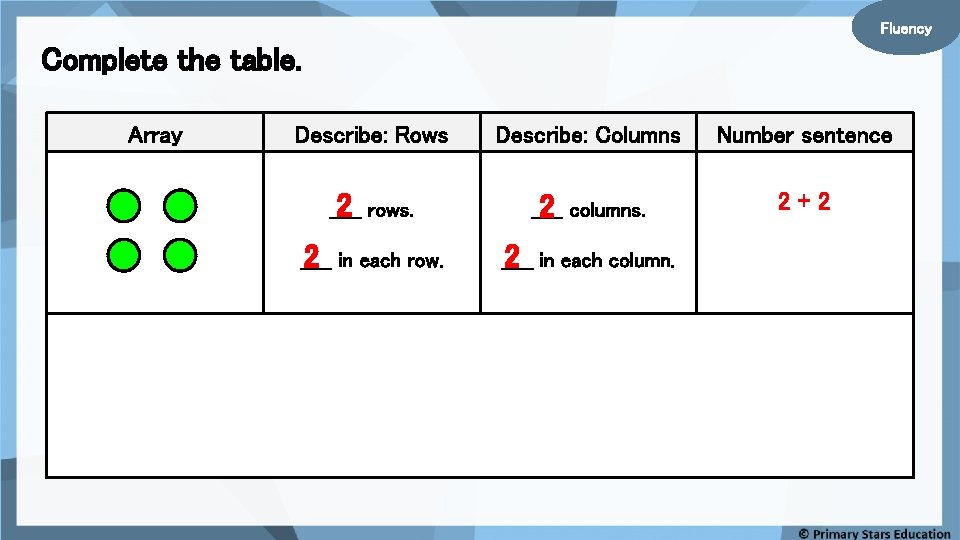 Fluency Complete the table. Array Describe: Rows Describe: Columns Number sentence 2 rows. _____