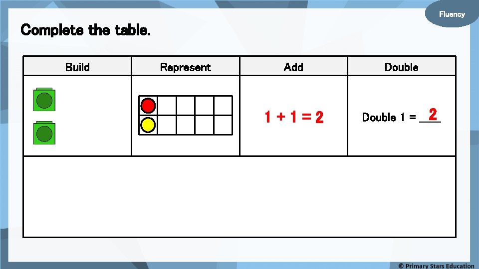 Fluency Complete the table. Build Represent Add Double 1+1=2 2 Double 1 = ______