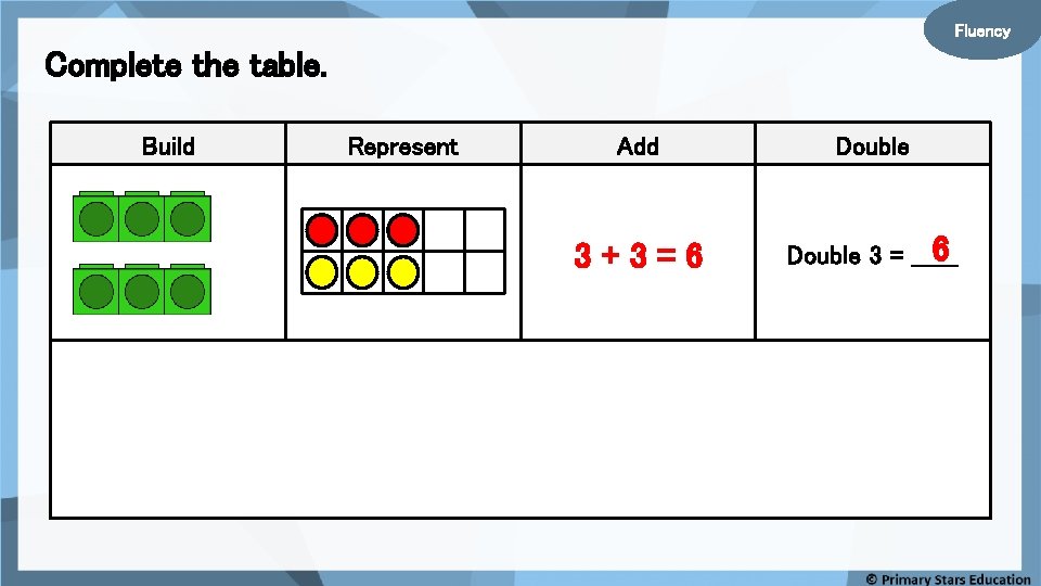 Fluency Complete the table. Build Represent Add Double 3+3=6 6 Double 3 = ______
