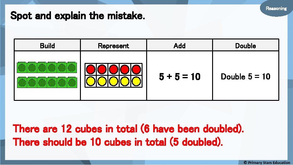 Reasoning Spot and explain the mistake. Build Represent Add Double 5 + 5 =