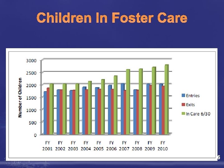 Children In Foster Care Free Powerpoint Templates Page 16 