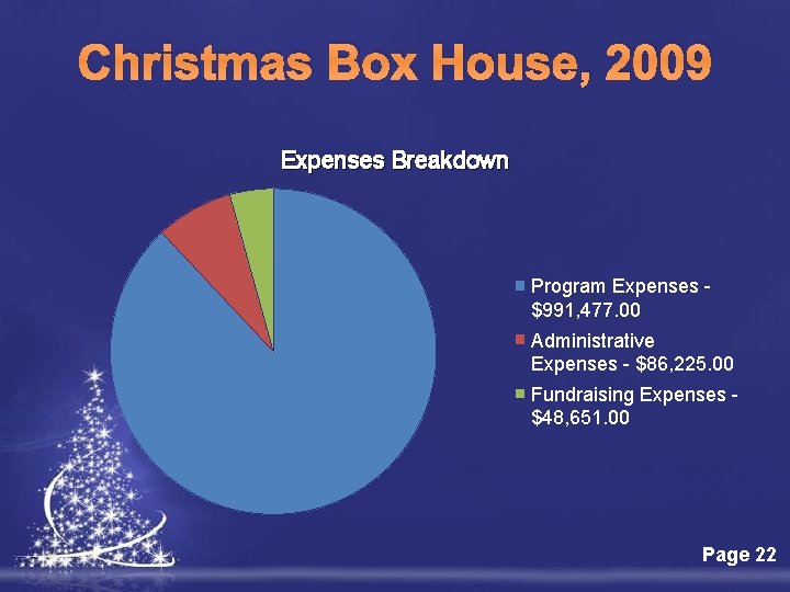 Christmas Box House, 2009 Expenses Breakdown Program Expenses $991, 477. 00 Administrative Expenses -