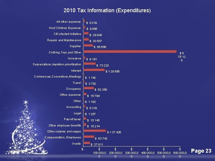 2010 Tax Information (Expenditures) All other expenses $ 8 019 Host Children Expenses $