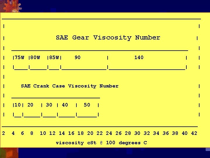 ________________________________ | | SAE Gear Viscosity Number | | | ____________________________ | | |75