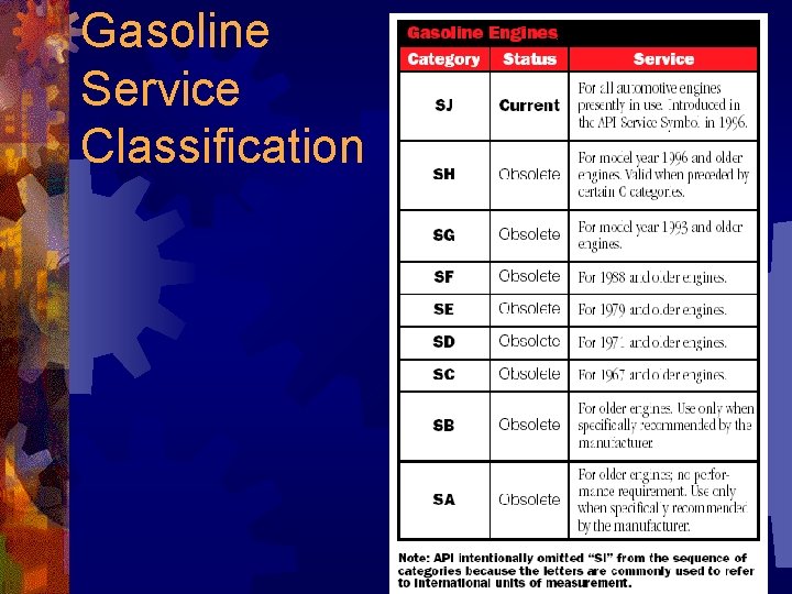 Gasoline Service Classification 