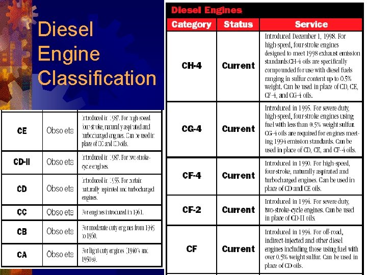 Diesel Engine Classification 