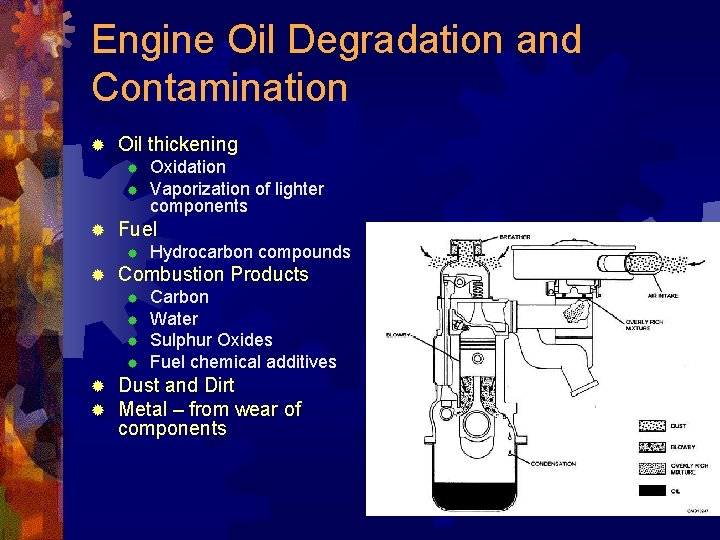 Engine Oil Degradation and Contamination ® Oil thickening ® ® ® Fuel ® ®