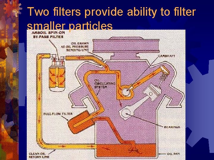 Two filters provide ability to filter smaller particles 