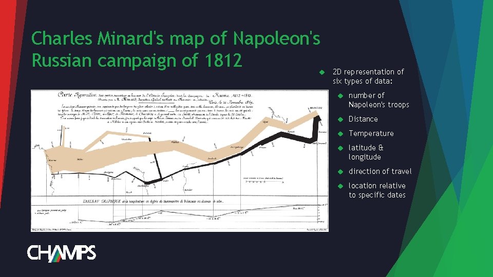 Charles Minard's map of Napoleon's Russian campaign of 1812 2 D representation of six