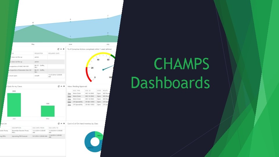 CHAMPS Dashboards 